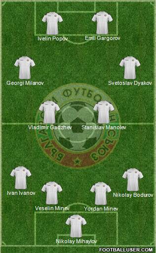 Bulgaria Formation 2014