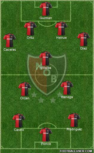 Newell's Old Boys Formation 2014