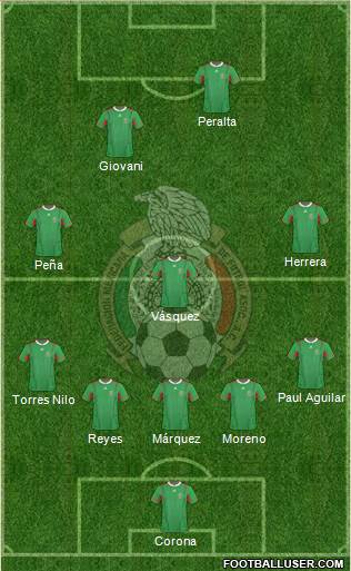 Mexico Formation 2014