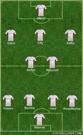 New England Revolution Formation 2014