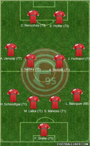 Fortuna Düsseldorf Formation 2014