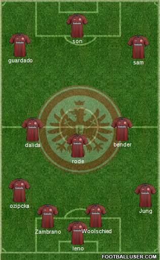 Eintracht Frankfurt Formation 2014