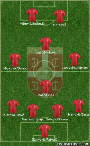 Serbia Formation 2014