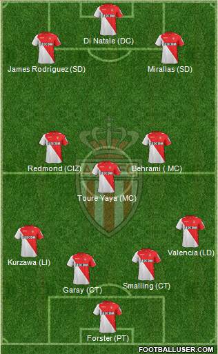 AS Monaco FC Formation 2014