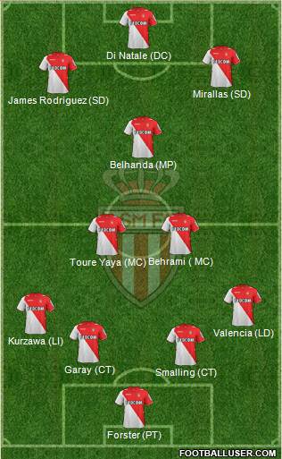 AS Monaco FC Formation 2014