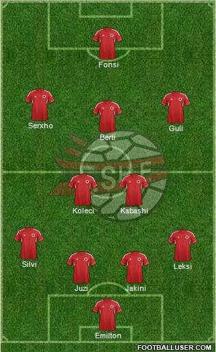 Albania Formation 2014