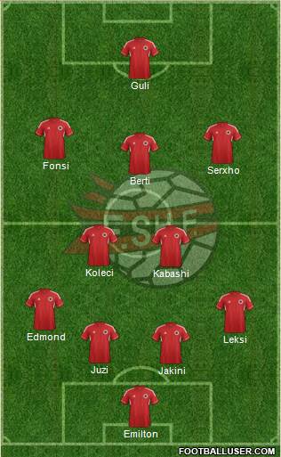 Albania Formation 2014