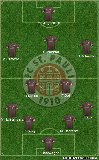 FC St. Pauli Formation 2014