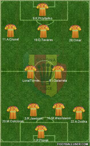 Korona Kielce Formation 2014