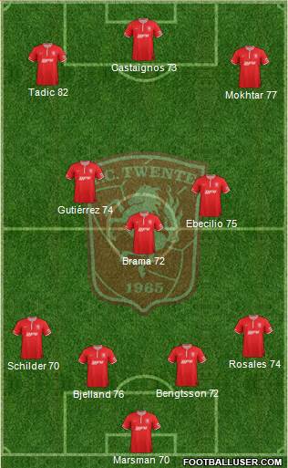 FC Twente Formation 2014