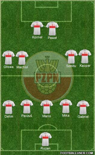 Poland Formation 2014