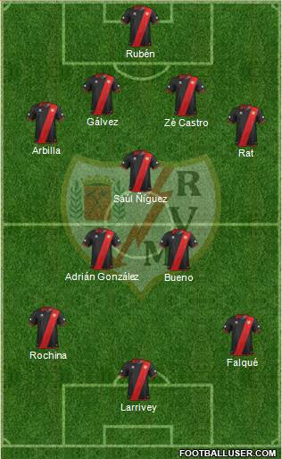 Rayo Vallecano de Madrid S.A.D. Formation 2014