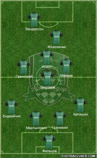 FC Krasnodar Formation 2014