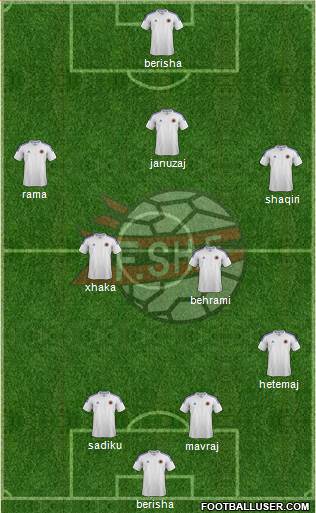 Albania Formation 2014