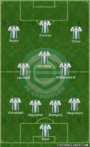 FC Groningen Formation 2014