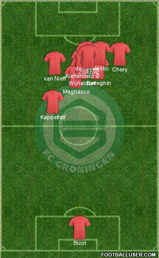 FC Groningen Formation 2014