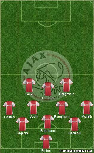 AFC Ajax Formation 2014