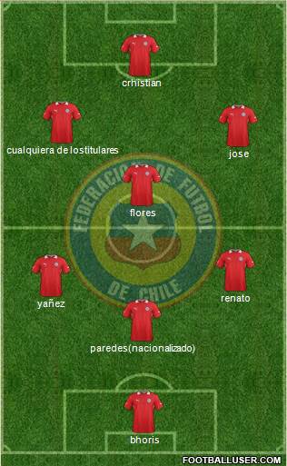 Chile Formation 2014