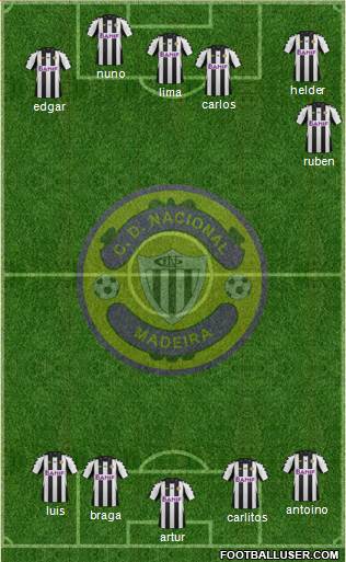 Clube Desportivo Nacional Formation 2014