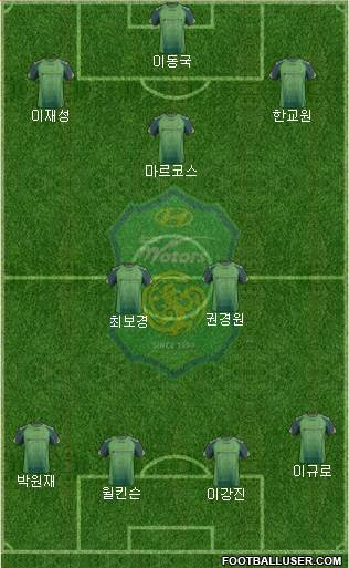 Jeonbuk Hyundai Motors Formation 2014