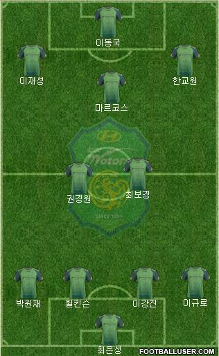 Jeonbuk Hyundai Motors Formation 2014