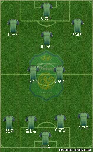 Jeonbuk Hyundai Motors Formation 2014