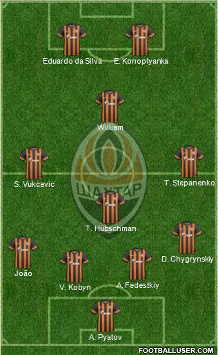 Shakhtar Donetsk Formation 2014