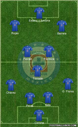 Club Deportivo Cruz Azul Formation 2014