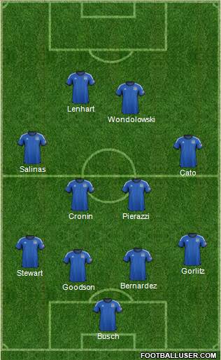 San Jose Earthquakes Formation 2014