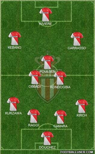 AS Monaco FC Formation 2014