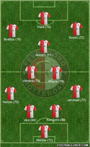 Feyenoord Formation 2014