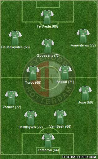 Feyenoord Formation 2014