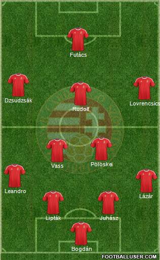 Hungary Formation 2014