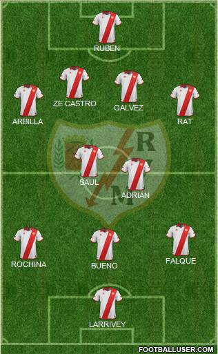 Rayo Vallecano de Madrid S.A.D. Formation 2014