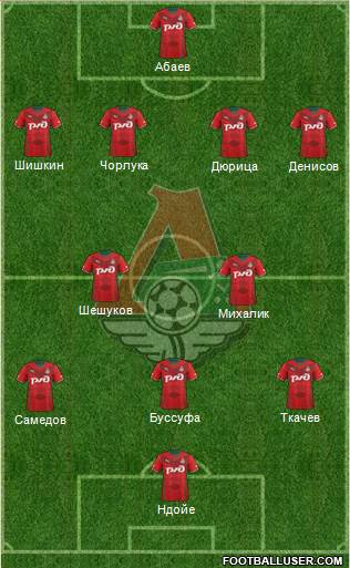 Lokomotiv Moscow Formation 2014