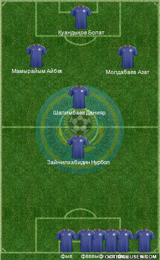 Kazakhstan Formation 2014