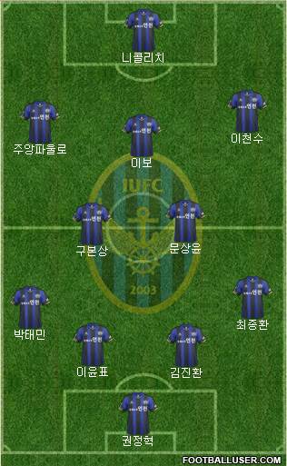 Incheon United Formation 2014