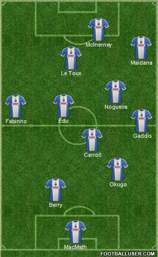 Philadelphia Union Formation 2014