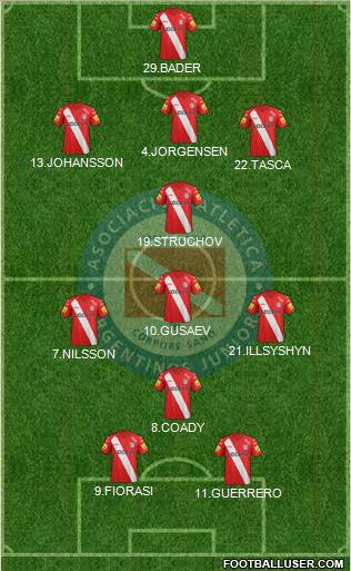 Argentinos Juniors Formation 2014