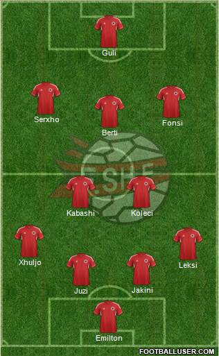 Albania Formation 2014