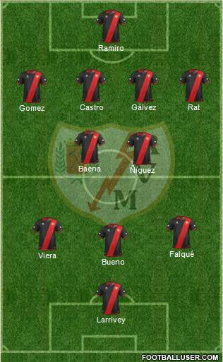 Rayo Vallecano de Madrid S.A.D. Formation 2014