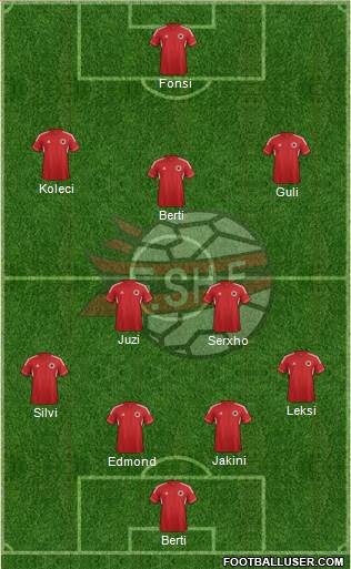 Albania Formation 2014