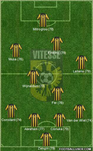 Vitesse Formation 2014