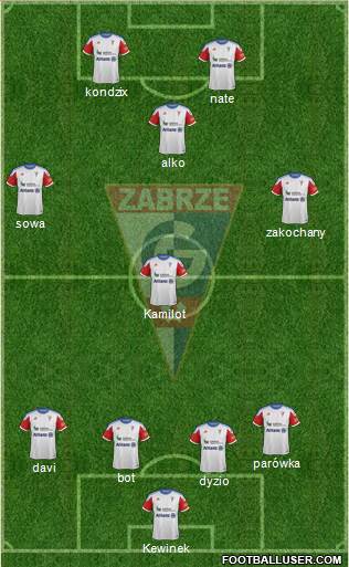 Gornik Zabrze Formation 2014