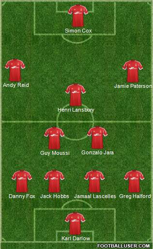 Nottingham Forest Formation 2014