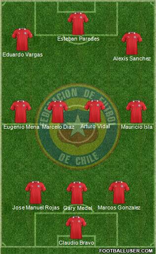 Chile Formation 2014