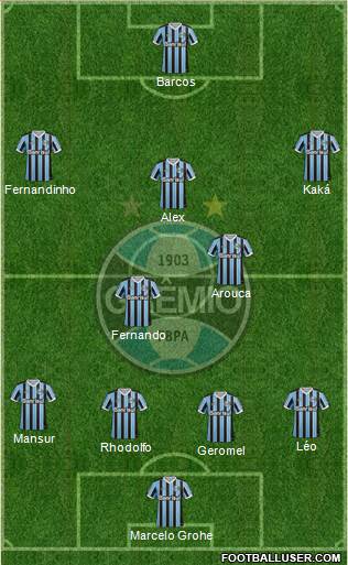 Grêmio FBPA Formation 2014