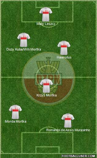 Poland Formation 2014