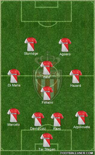 AS Monaco FC Formation 2014