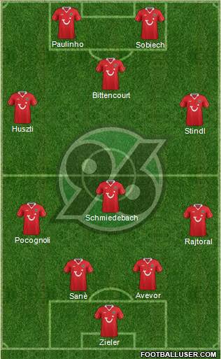 Hannover 96 Formation 2014